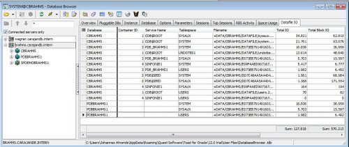 pdbs datafileio